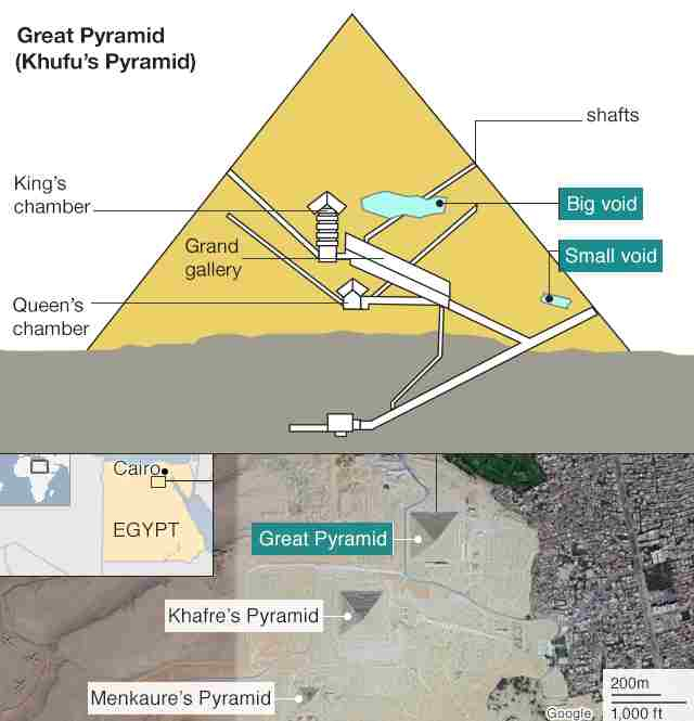 Khufu Pharaoh 